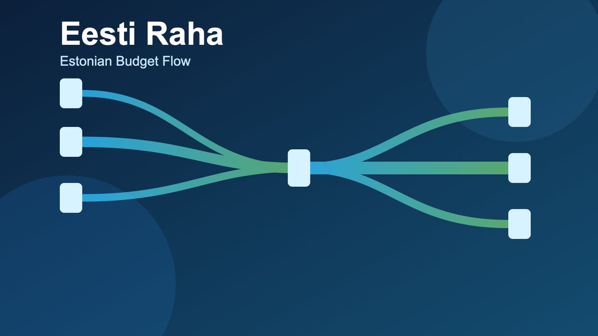 Eesti Raha