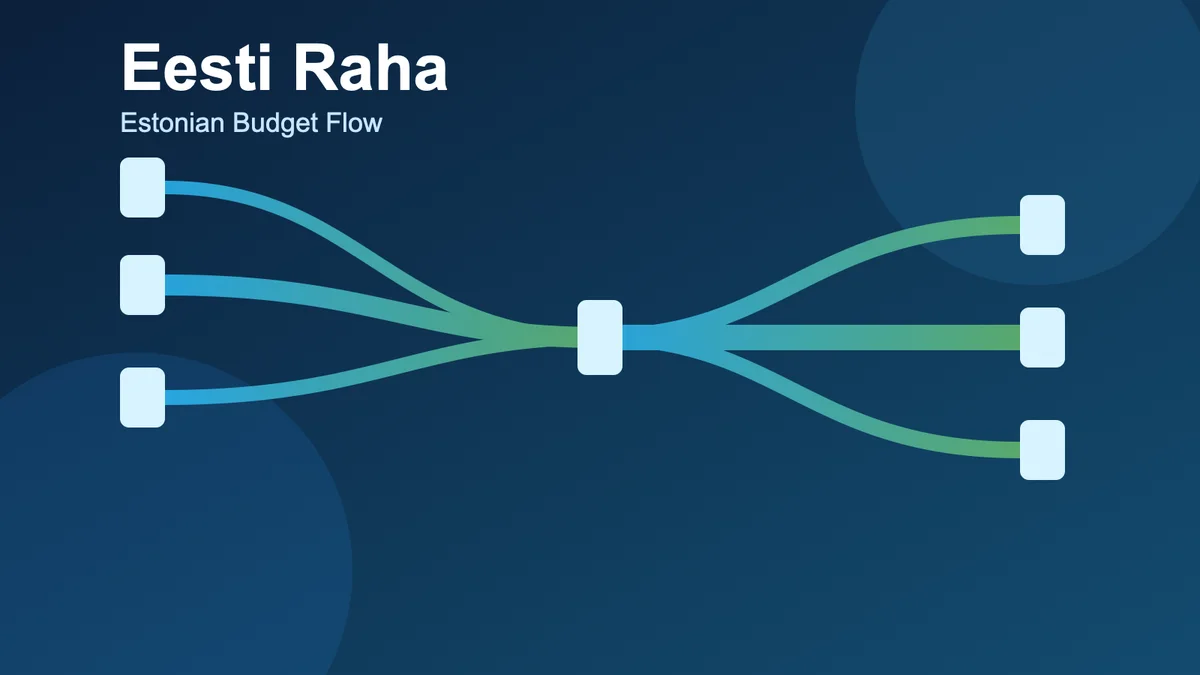 Eesti Raha