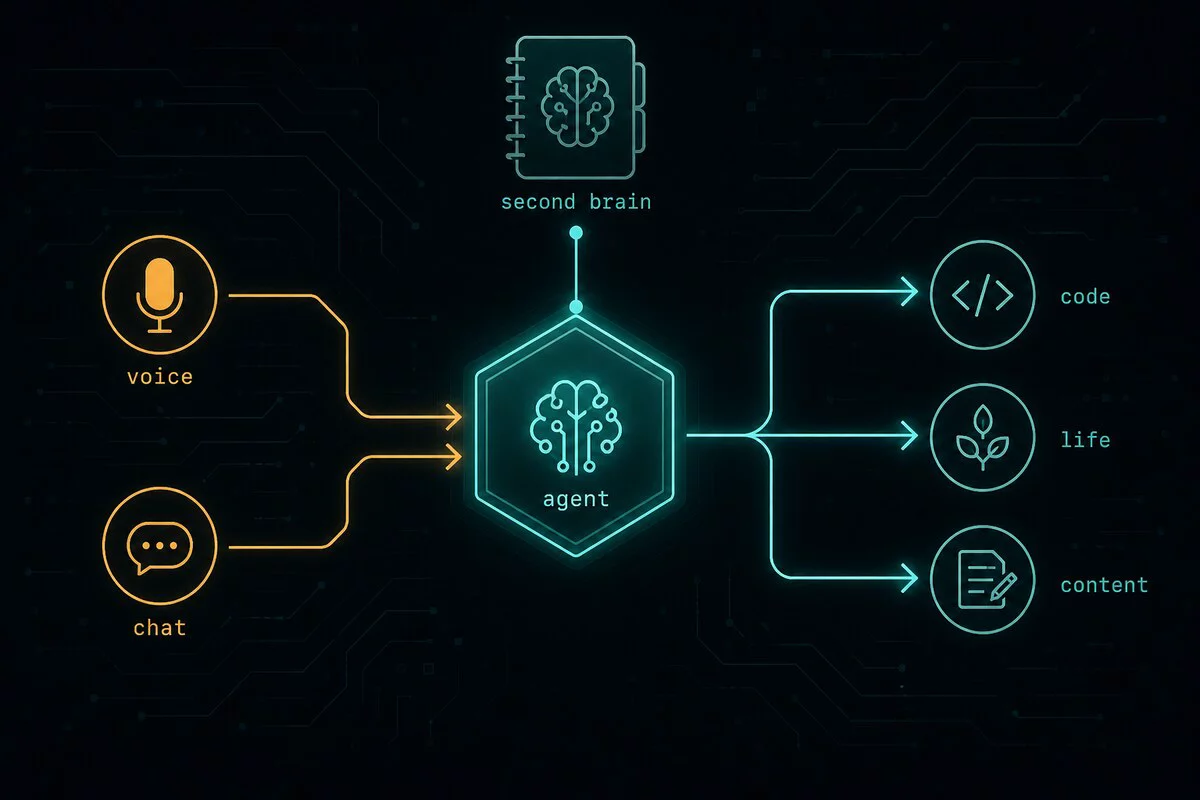Автоматизация жизни с AI агентами через personal agent и second brain