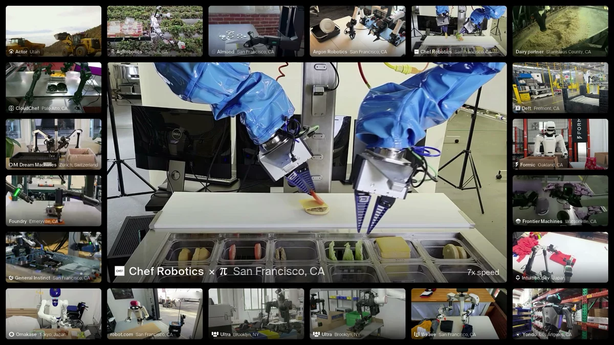 Collage of Pi API partner robots: kitchens, warehouses, agriculture, humanoids